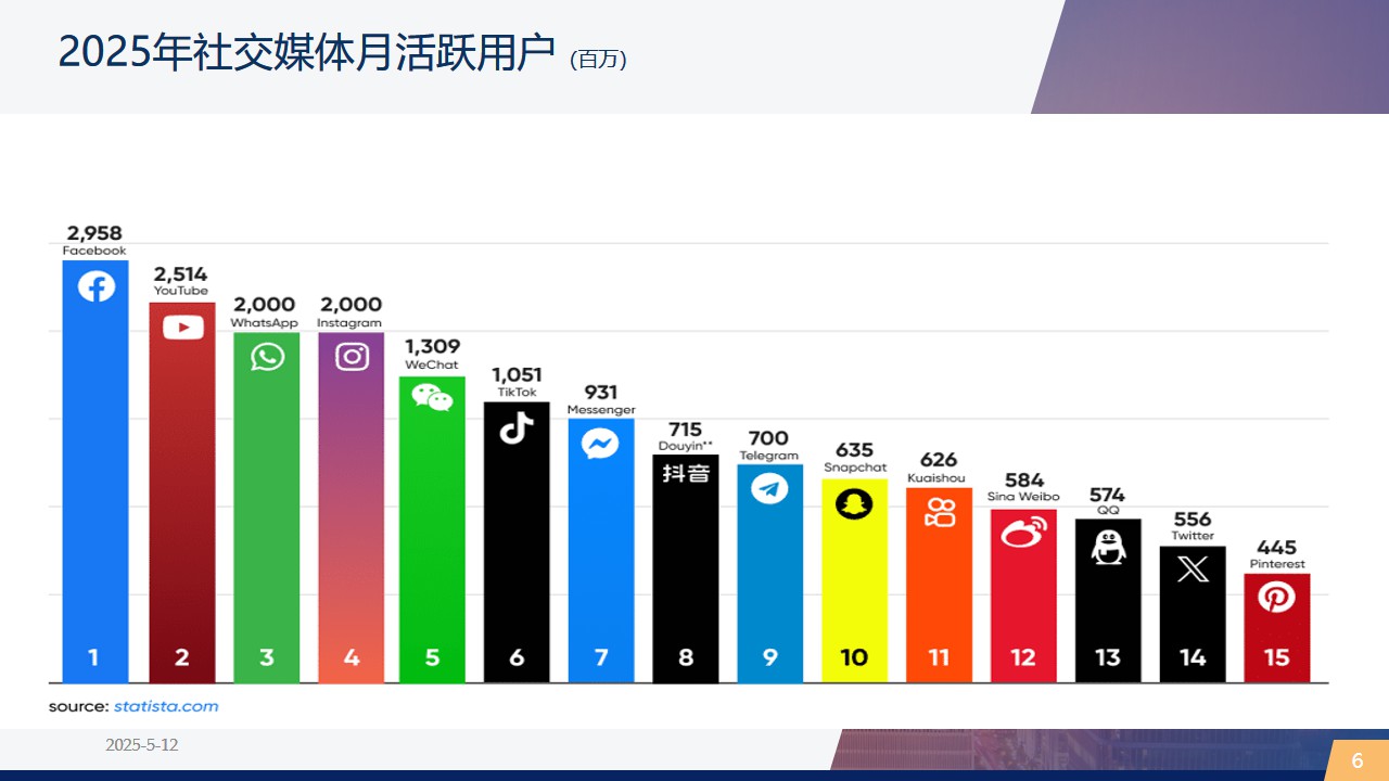 2025大方向易询盘产品发布